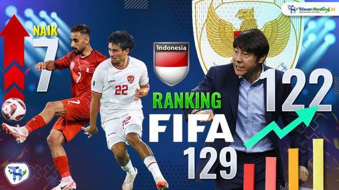 Timnas Indonesia Melejit ke Peringkat 117 FIFA: Raih Kemenangan Penting 1-0 atas China