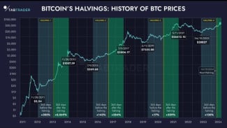 Bitcoin Menuju $400.000? Prediksi Mengejutkan untuk 2025 yang Wajib Diketahui Investor!