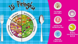 Adaptasi Dari 4 Sehat 5 Sempurna Menuju Isi Piringku