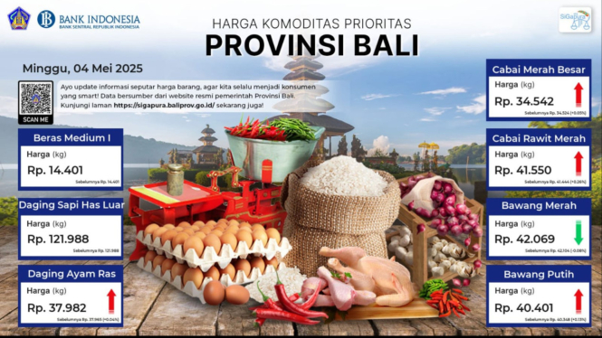 Daftar harga pangan terbaru di Provinsi Bali.