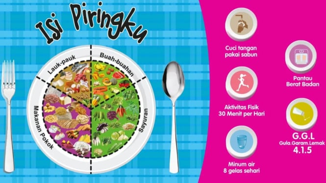 Isi Piringku Sebagai Pedoman Pengganti 4 Sehat 5 Sempurna