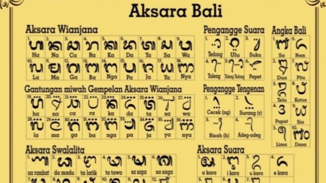 Ilustrasi Alfabet Aksara Bali