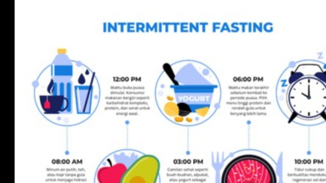 Ilustrasi pola Intermittent Fasting dengan waktu makan terbatas
