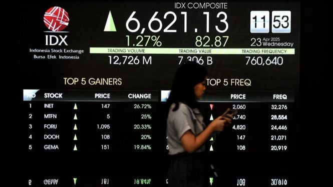 Layar digital pergerakan IHSG