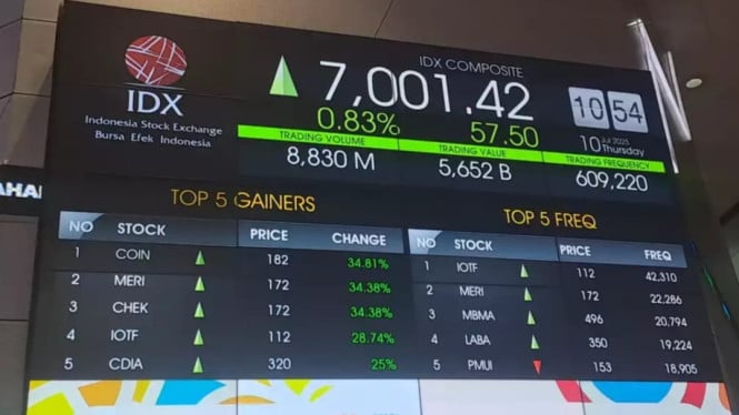 Potret tampilan data IHSG.