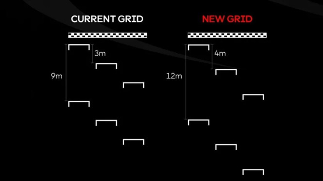 Perubahan jarak start antar Pembalap di MotoGP, Moto2 dan Moto3