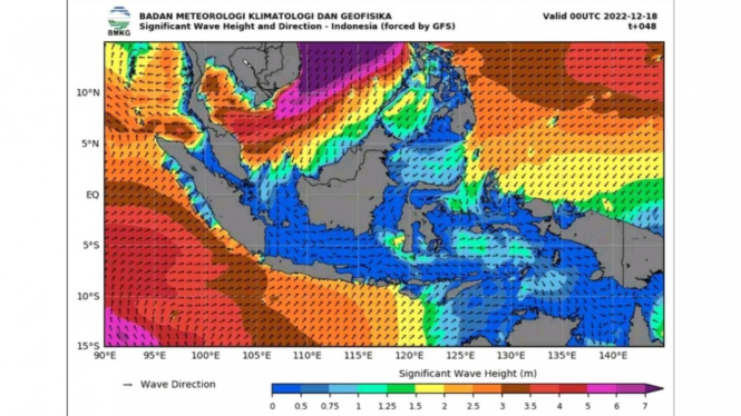 Grafik Prakiraan Ancaman Gelombang Air Lau Jawa Barat