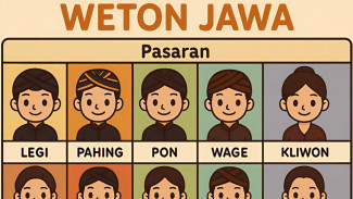 Sifat Manusia Menurut Primbon Jawa