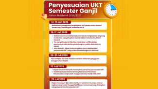 UIN Banten Pangkas UKT 50 Persen untuk Mahasiswa Semester 13, Ini Syarat dan Jadwal Pengajuannya