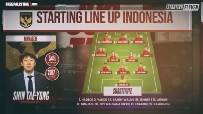 Ilustrasi Starting Line Up Timnas Indonesia