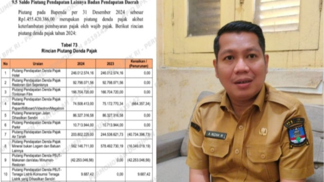 Bapenda Kabupaten Serang tagih piutang pajak