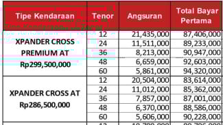 Mau Kredit Mobil di 2025? Cek Dulu Gaji Minimal Agar Hidupmu Nggak Keteteran Tiap Akhir Bulan!