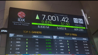 IHSG Melonjak, Sinyal The Fed Pangkas Suku Bunga September 2025 Jadi Pemicu