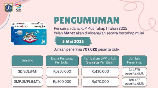 Pengumuman Pencairan KJP Plus Tahap I 2025