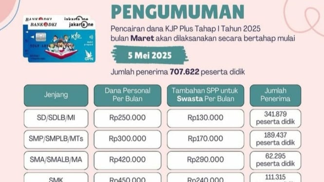 Besaran KJP Plus 2025 tahap I yang cair 5 Mei 2025