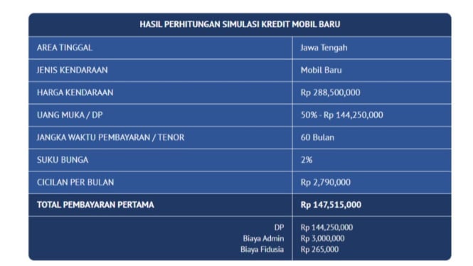 Simulasi Kredit Toyota Rush 2025 di Mandiri Finance