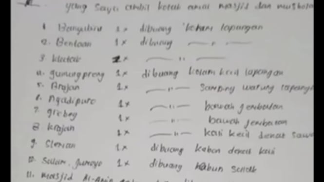 Pelaku pencuri kotak amal diamankan polisi di Dukun