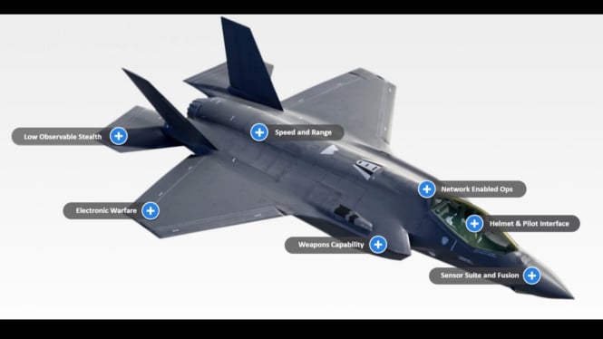 Jet Tempur F-35