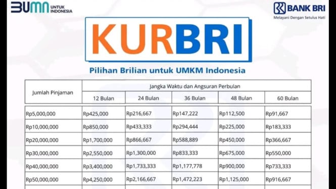 Tabel KUR BRI Oktober 2025