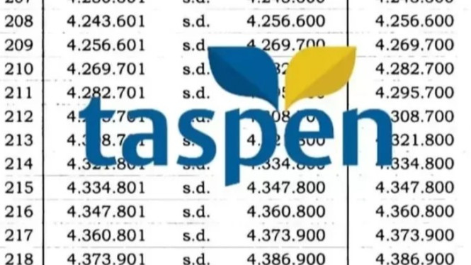 Isu Gaji Pensiunan PNS Naik