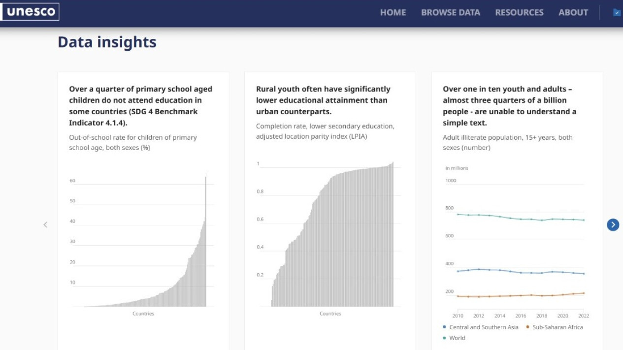 Foto Unesco Rilis Data Pendidikan Global September 2025, Fokus ...