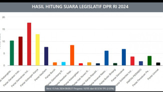 Real Count KPU PDI Perjuangan Kuasai Parlemen Dengan Persentase…
