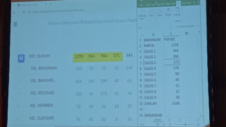 Gerindra Minta Buka C Plano, Rekapitulasi Kecamatan Glagah Capai 10 Jam