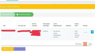 Warga Banyuwangi Kecewa, Dapat Bantuan Kesehatan dari Pemerintah tapi Tak Bisa Dipakai
