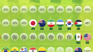 Piala Dunia 2026 Semakin Dekat, Tim Mana yang Sudah Memastikan Tempat?