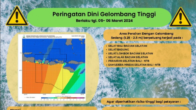 Peringatan Gelombang Tinggi Di Perairan Bali 5-6 Maret 2024 Hingga 2,5 ...