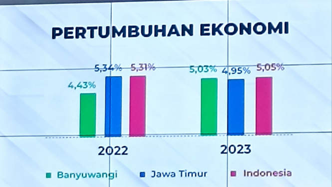 Laporan pertumbuhan ekonomi saat penyampaian LKPJ