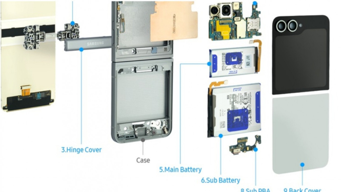 Rahasia di Balik Durabilitas Galaxy Z Flip6