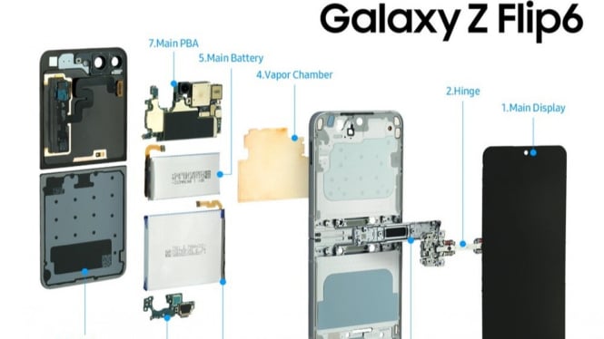 Rahasia di Balik Durabilitas Galaxy Z Flip6