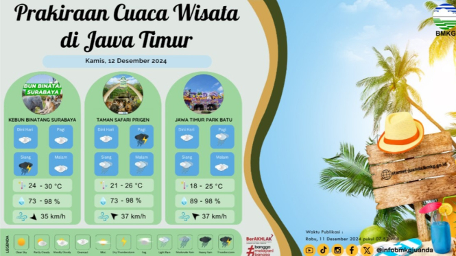 Prakiraan Cuaca Tempat Wisata Jawa Timur