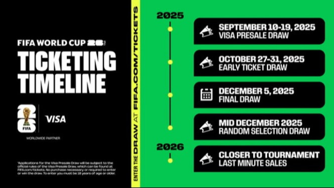 FIFA merilis harga tiket Piala Dunia 2026 mulai 900 Ribu!