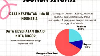 66,6 Persen Warga Kota Bogor Alami Gangguan Jiwa Berat, Dinkes Ajak Masyarakat Peduli Kesehatan Mental