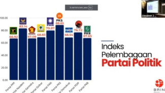 Bangga, PKS Raih Peringkat Tertinggi dalam Indeks Pelembagaan Partai Politik oleh BRIN