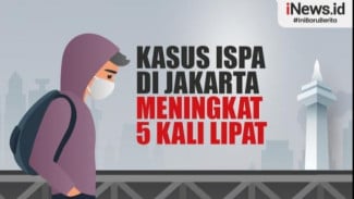 Waspada! Kasus ISPA di Jakarta Meningkat, Hampir 2 Juta Orang Terinfeksi