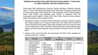 Asyik, Tarif Tiket Masuk Taman Nasional Gunung Halimun Salak Turun Mulai Hari Ini