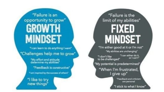 Growth Mindset Dalam Pandangan Islam : Keseimbangan Dalam Perbaikan