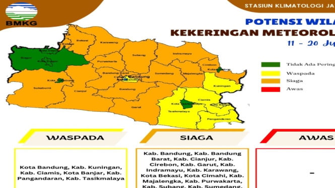 BMKG menyatakan Puncak Bogor resmi memasuki musim kemarau.