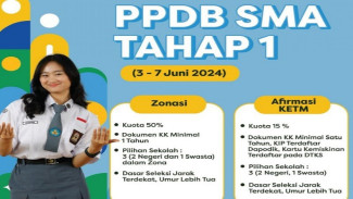 Hari Ini Terakhir Pendaftaran PPDB Jabar 2024, Panitia Antisipasi Server Down