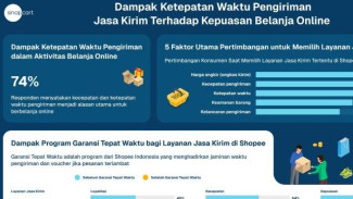 Riset Snapcart Ungkap Kecepatan Jadi Kunci Pilihan Jasa Pengiriman di E-commerce