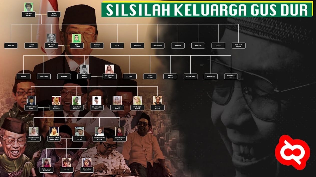 Silsilah keluarga Gusdur