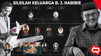 Silsilah BJ Habibie Presiden Indonesia, Perpaduan Iman dan Iptek yang Menginspirasi!