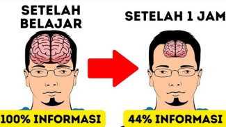 Susah Mengingat Pelajaran? 11 Trik Jitu Ini Bikin Daya Ingat Kamu Meningkat Drastis!