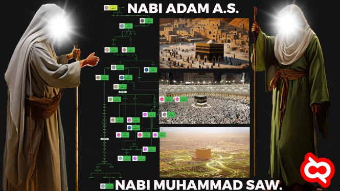 Silsilah nabi dan rasul dalam Islam