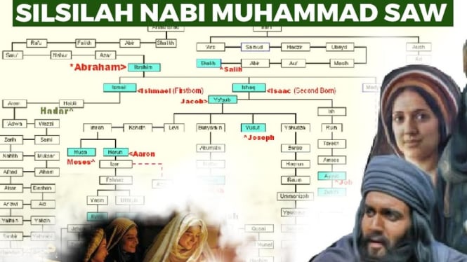 Keturunan Nabi Muhammad SAW