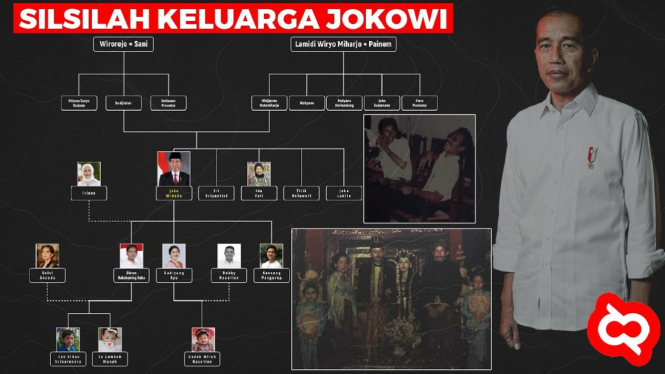 Silsilah Keluarga Jokowi