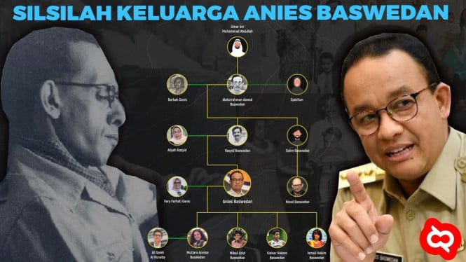 Silsilah Keluarga Anies Baswedan